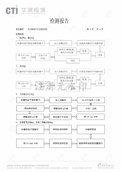 产品报告