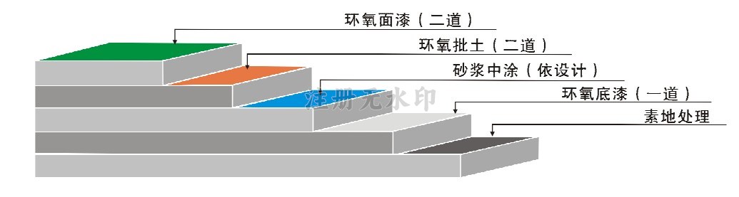 环氧树脂平涂型地坪漆施工工艺
