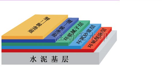 厚膜环氧树脂地坪施工工艺