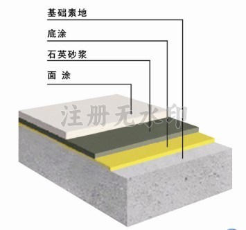 环氧树脂地坪漆涂料环保性能怎么样?