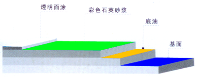 环氧树脂彩砂地坪