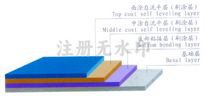 防腐地坪与防腐处理