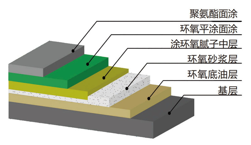 施工工艺