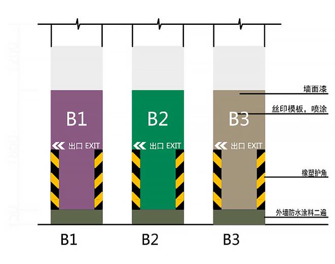 墙柱分区设计