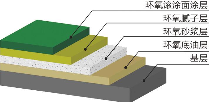 停车场分区地坪